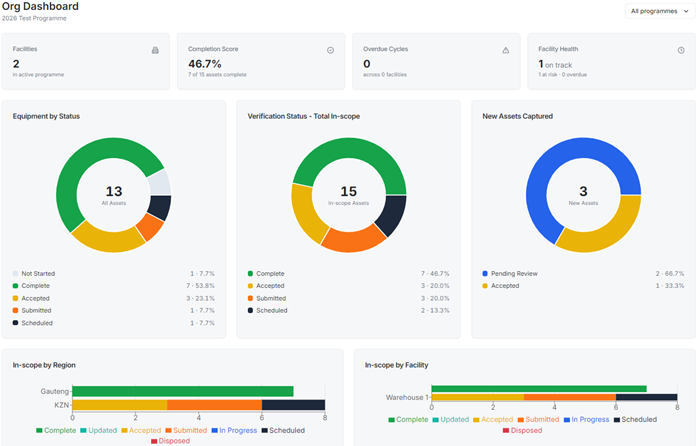 AssurifEye organisation dashboard